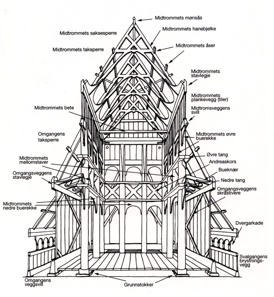 Церковь Боргунд (Borgund) - схема (Норвегия)