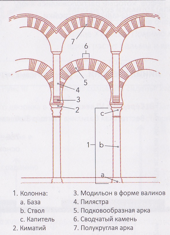 Схема колонн и арок в мечети Мескито